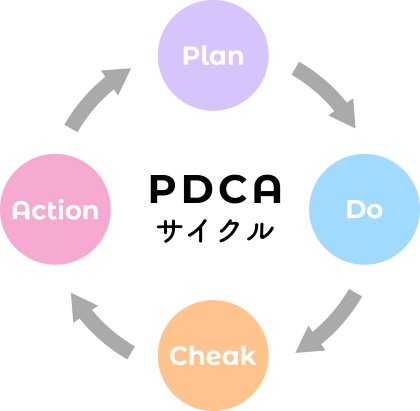 PDCAサイクルとは