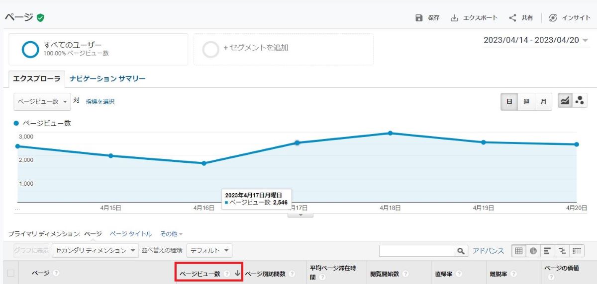 自社ホームページのアクセス数を確認する方法