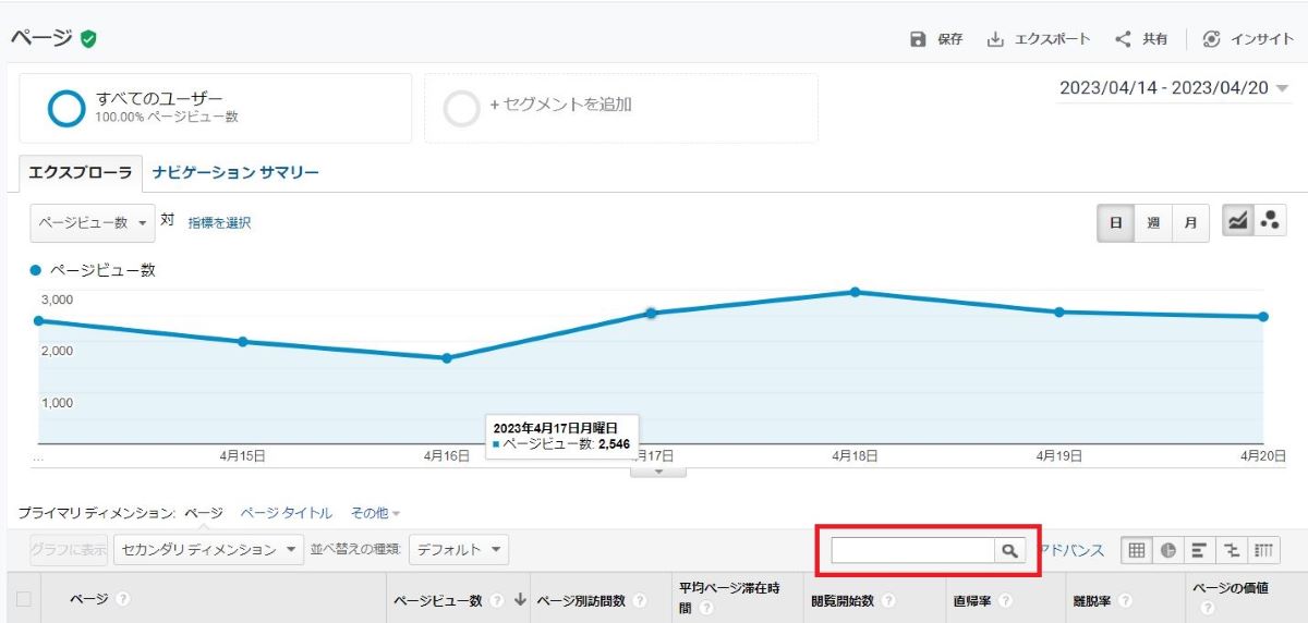 自社ホームページのアクセス数を確認する方法